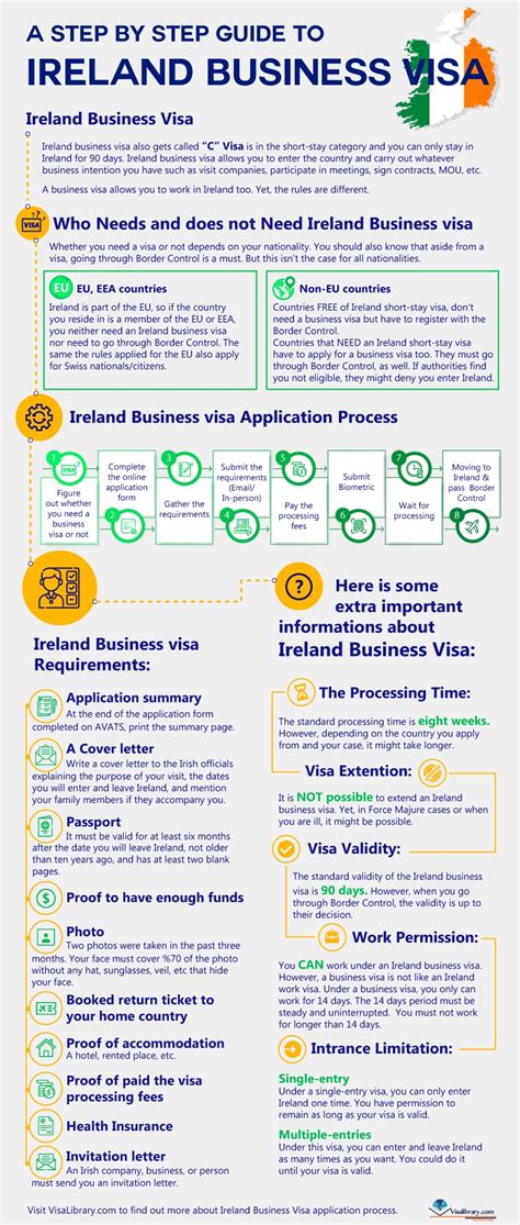 processing time irish business visa.